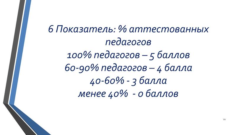 Показатель: % аттестованных педагогов 100% педагогов – 5 баллов 60-90% педагогов – 4 балла 40-60% - 3 балла менее 40% - 0 баллов 21