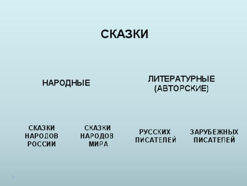 Презентация к докладу на тему: "Использование приемов предметно-схематических моделей на уроках чтения, письма и развития речи"