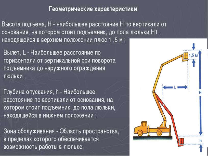 Автовышка