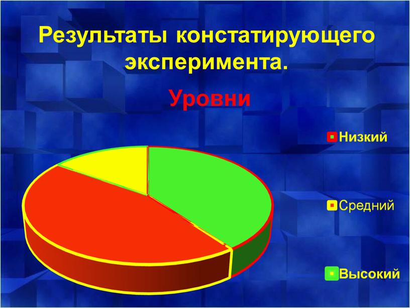 Результаты констатирующего эксперимента