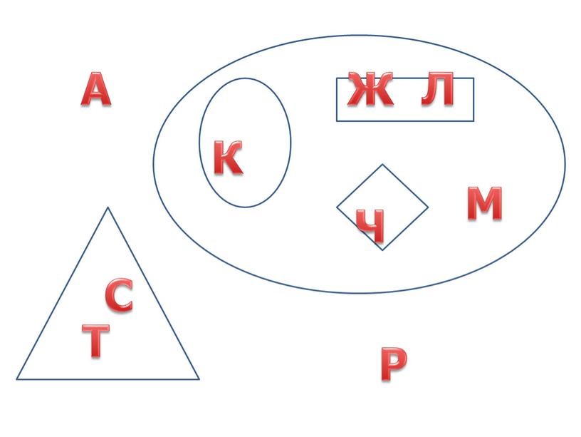 Объединение множеств 2 класс