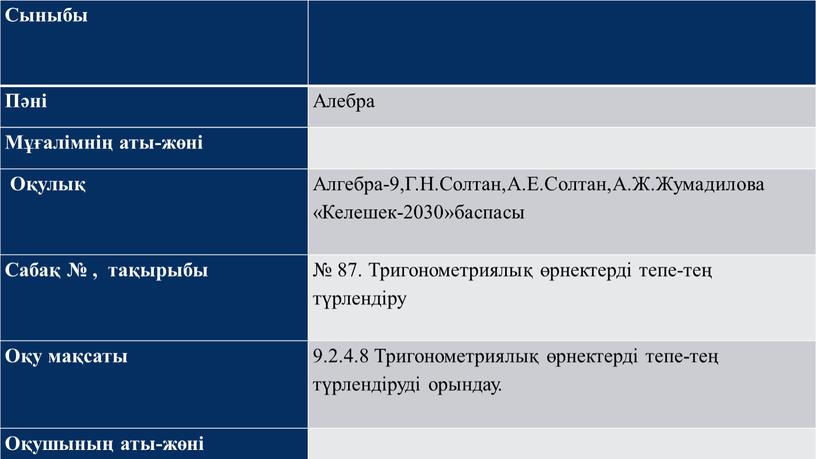 Сыныбы Пәні Алебра Мұғалімнің аты-жөні