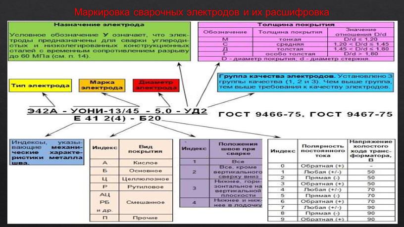 Маркировка сварочных электродов и их расшифровка