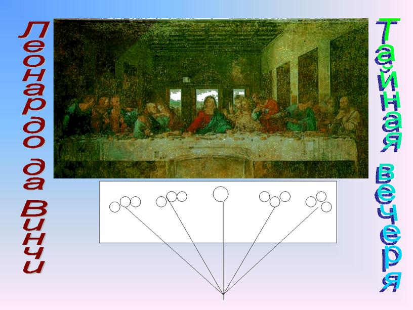 Математика в живописи Леонардо до Винчи. Доклад