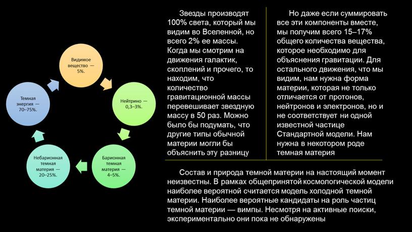 Звезды производят 100% света, который мы видим во