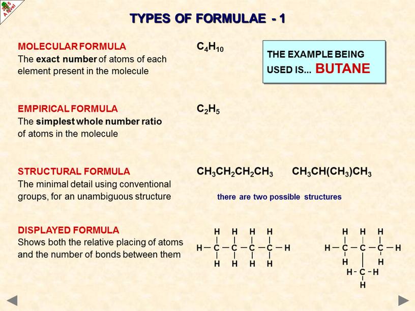 TYPES OF FORMULAE - 1 MOLECULAR