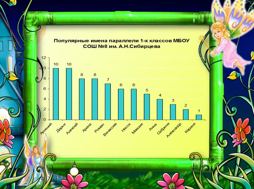 Проект 