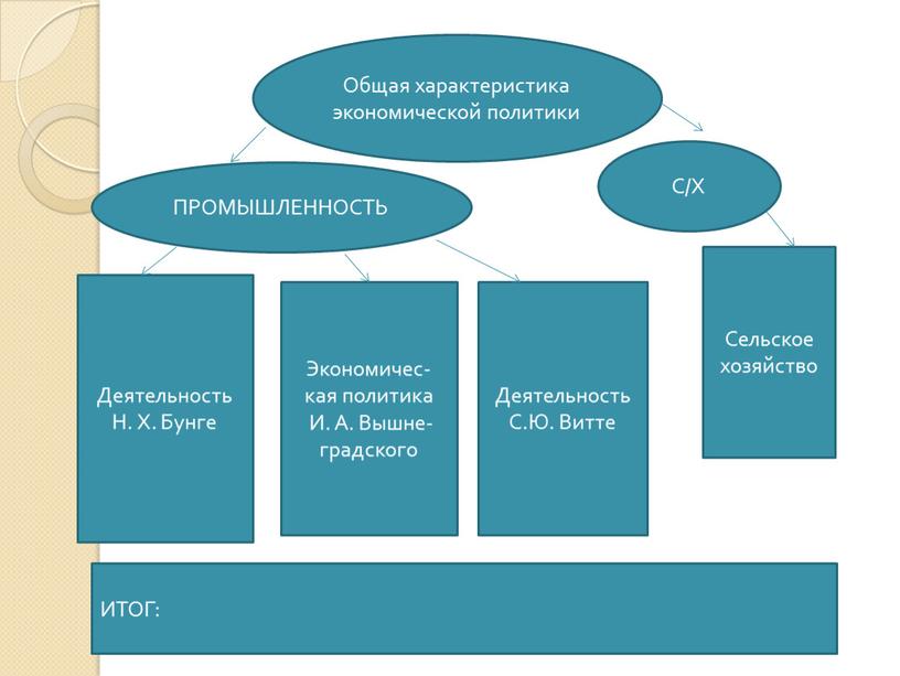 Общая характеристика экономической политики