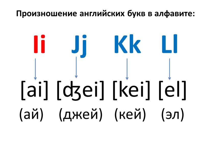 Ii Jj Kk Ll [ai] [ʤei] [kei] [el] (ай) (джей) (кей) (эл)