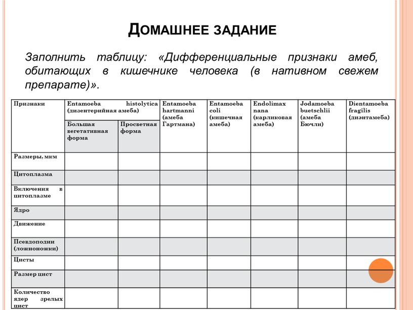 Домашнее задание Заполнить таблицу: «Дифференциальные признаки амеб, обитающих в кишечнике человека (в нативном свежем препарате)»