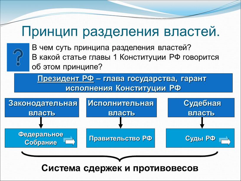 Принцип разделения властей. В чем суть принципа разделения властей?