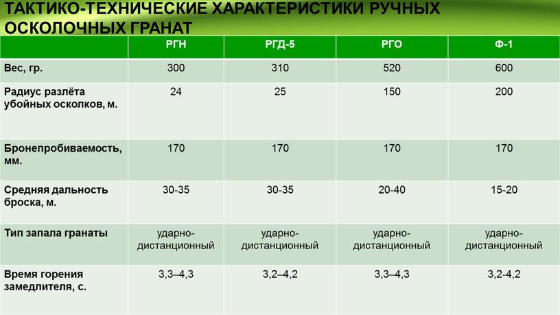 ТАКТИКО-ТЕХНИЧЕСКИЕ ХАРАКТЕРИСТИКИ
