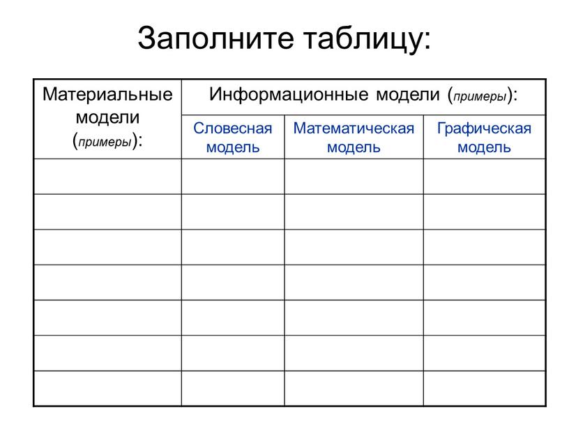 Заполните таблицу: Материальные модели ( примеры ):