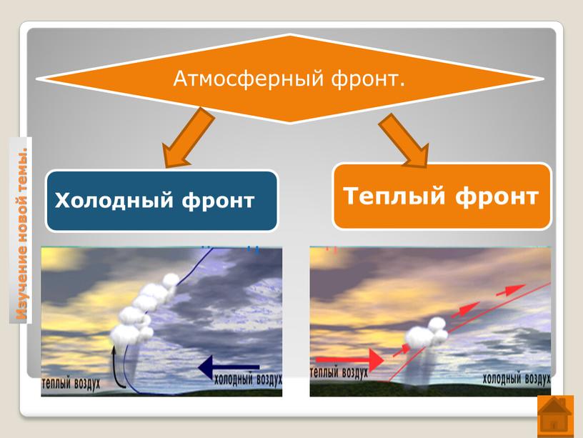 Урок географии 6 класс "Атмосферные фронты" (презентация)