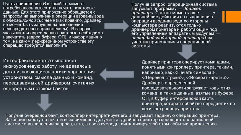 Пусть приложению В в какой-то момент потребовалось вывести на печать некоторые данные