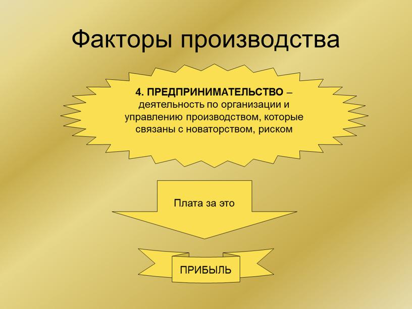 Факторы производства 4. ПРЕДПРИНИМАТЕЛЬСТВО – деятельность по организации и управлению производством, которые связаны с новаторством, риском