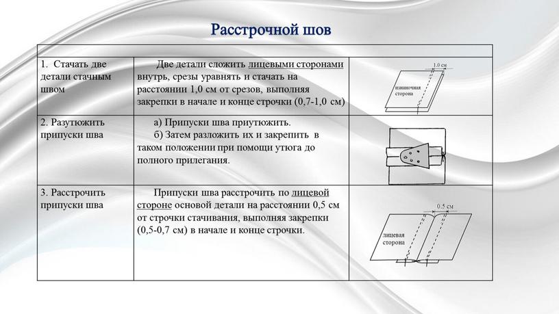 Стачать две детали стачным швом