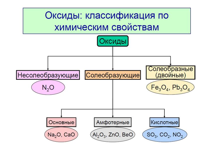 Презентация к уроку химии в 10 классе