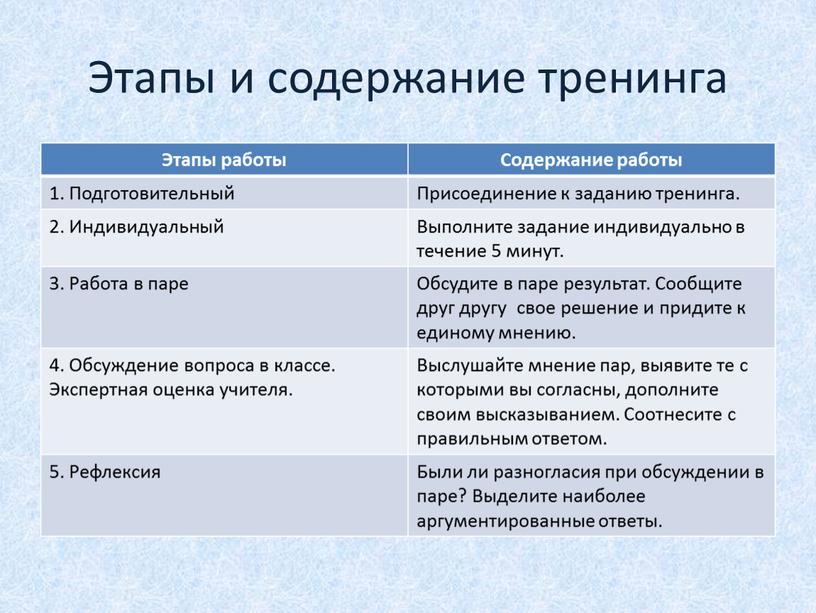 Этапы и содержание тренинга Этапы работы