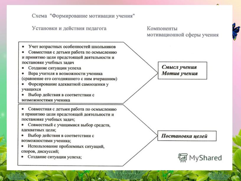 «ФОРМИРОВАНИЕ И РАЗВИТИЕ МОТИВАЦИИ МЛАДШИХ ШКОЛЬНИКОВ»