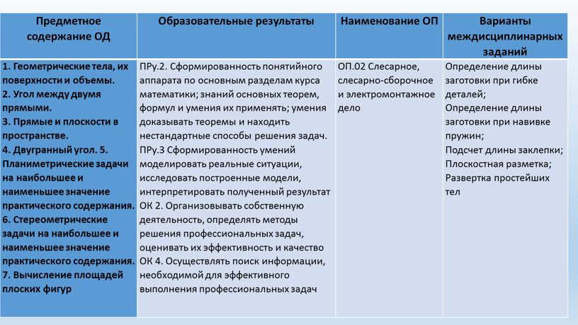 Предметное содержание ОД Образовательные результаты