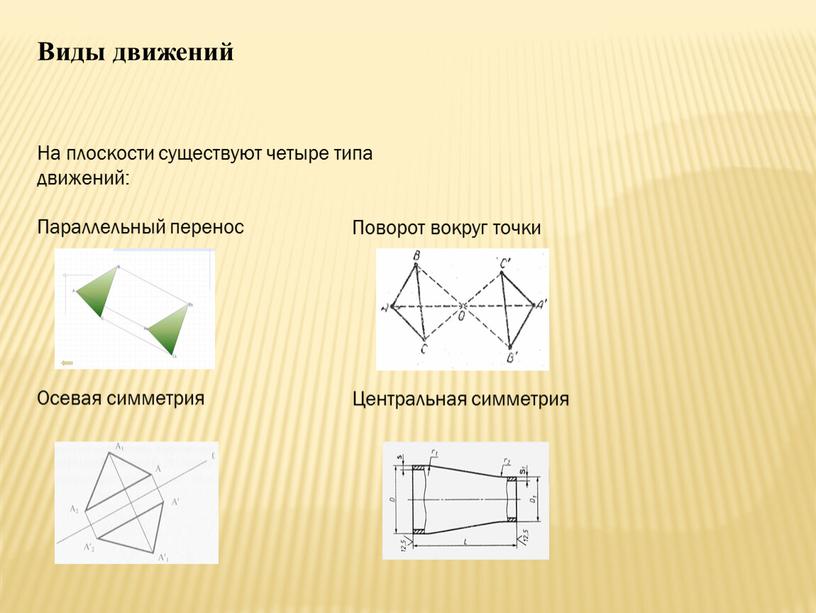 Виды движений На плоскости существуют четыре типа движений: