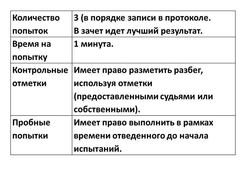 Количество попыток 3 (в порядке записи в протоколе