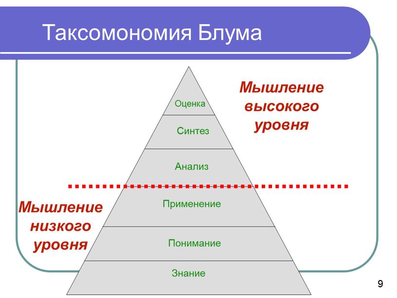 Оценка Синтез Анализ Применение