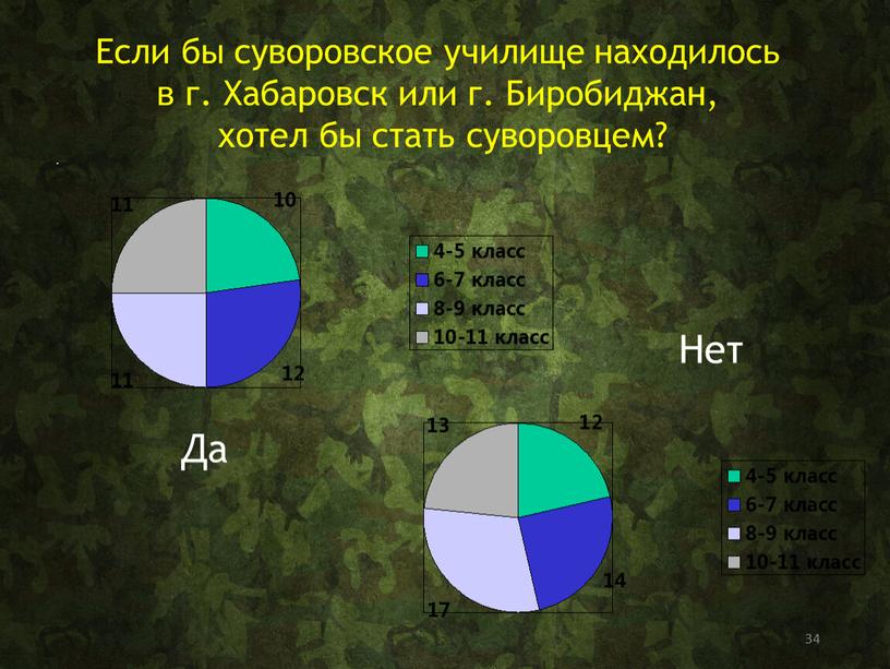 Если бы суворовское училище находилось в г