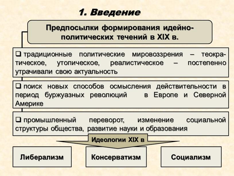 Консерватизм 1. Введение Предпосылки формирования идейно- политических течений в