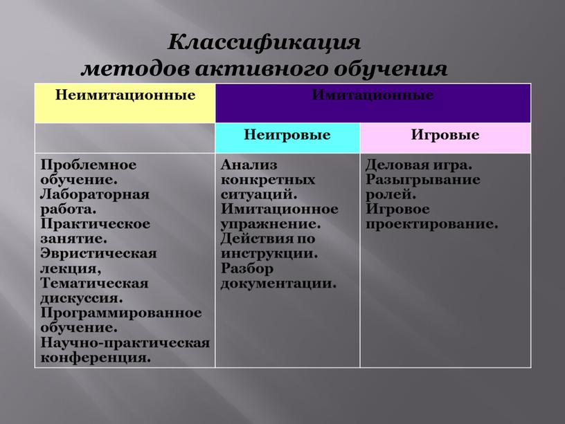 Классификация методов активного обучения