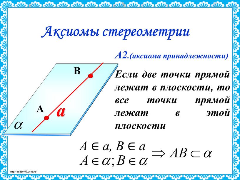 A B Аксиомы стереометрии А2.(аксиома принадлежности)