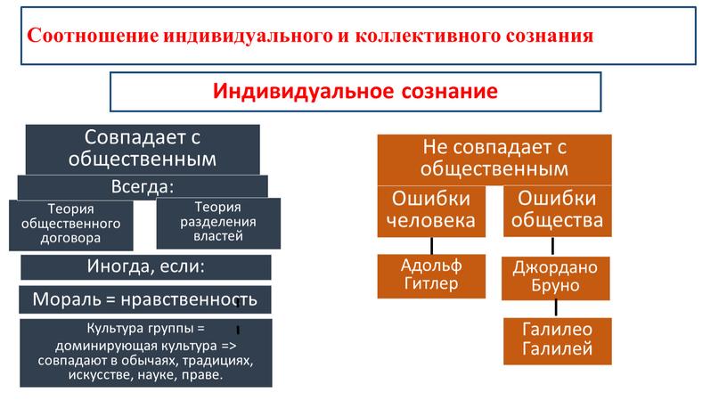 Соотношение индивидуального и коллективного сознания