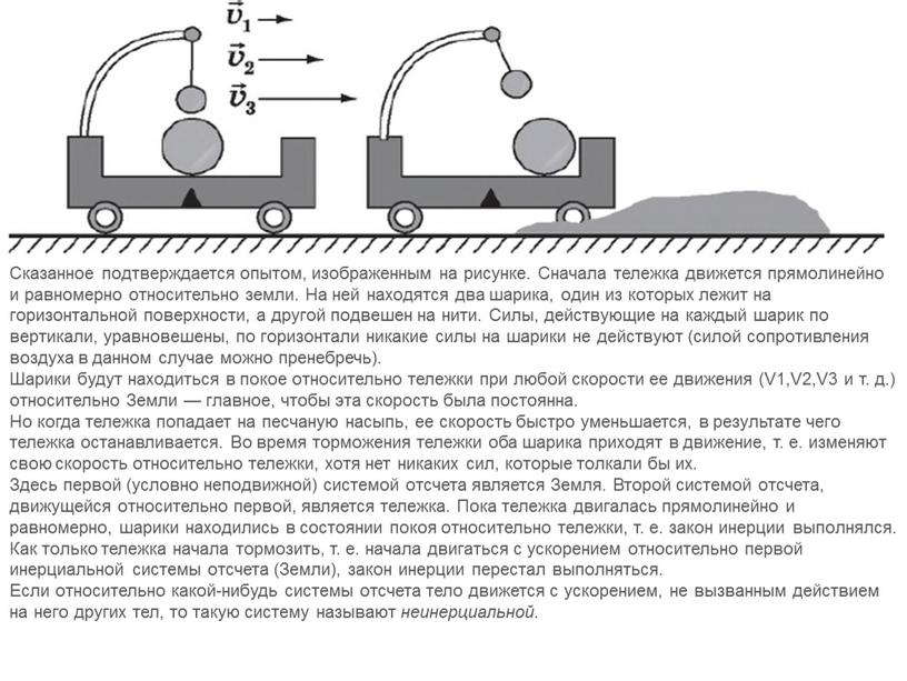 Сказанное подтверждается опытом, изображенным на рисунке