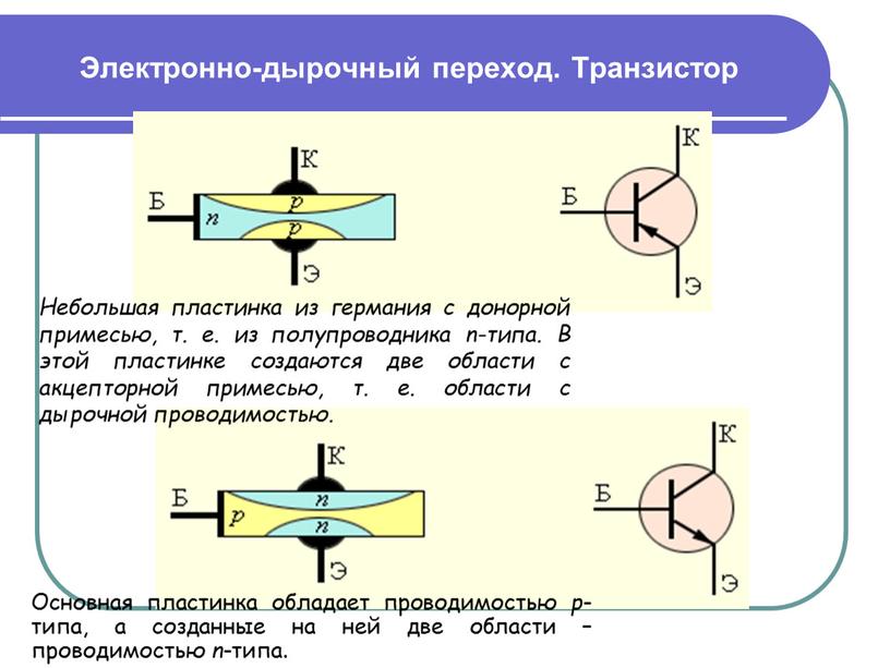 Электронно-дырочный переход. Транзистор