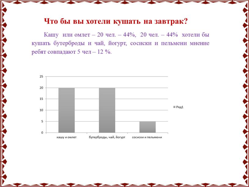 Что бы вы хотели кушать на завтрак?