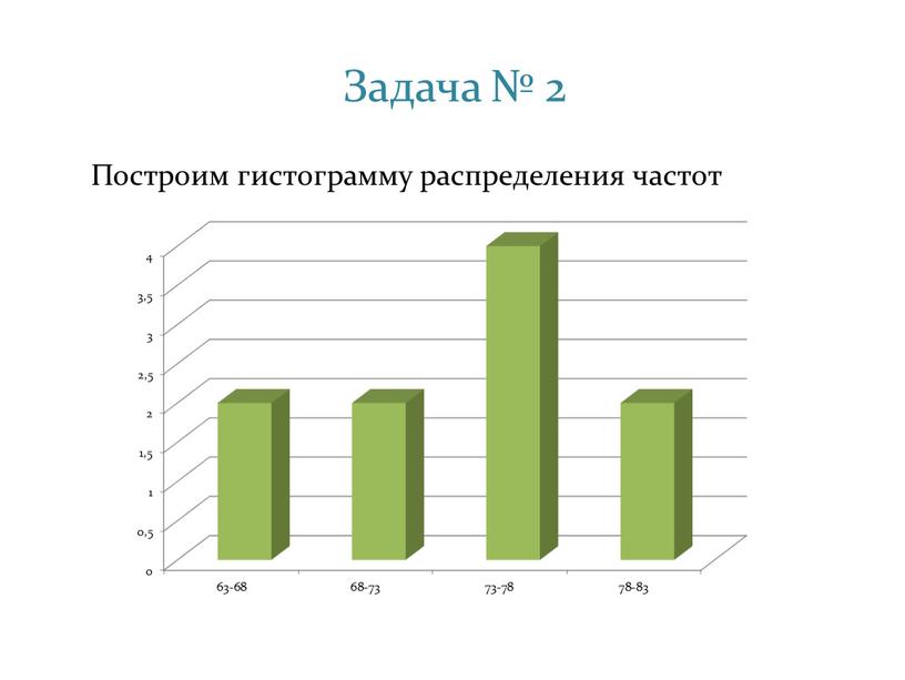 Задача № 2 Построим гистограмму распределения частот