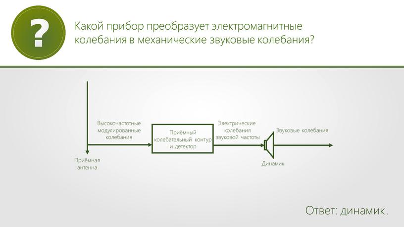 Какой прибор преобразует электромагнитные колебания в механические звуковые колебания?