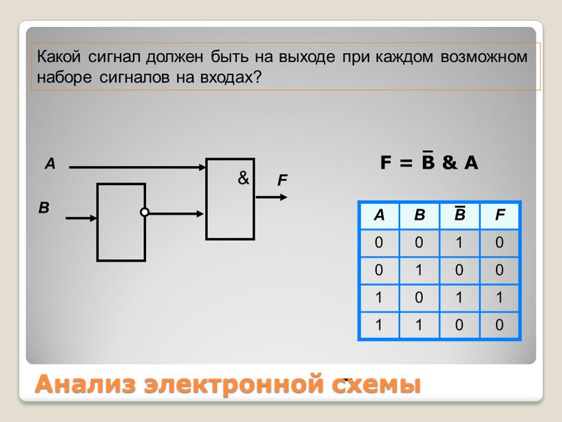 Какой сигнал должен быть на выходе при каждом возможном наборе сигналов на входах?