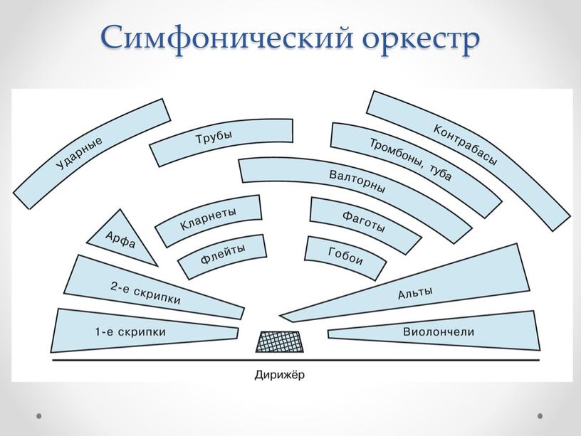 Симфонический оркестр