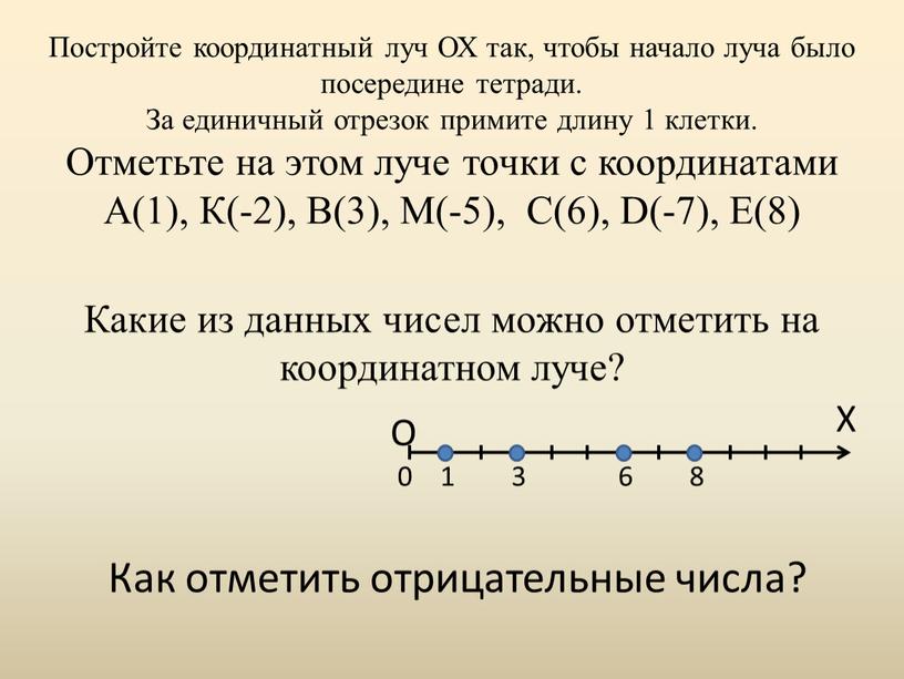 Постройте координатный луч ОХ так, чтобы начало луча было посередине тетради