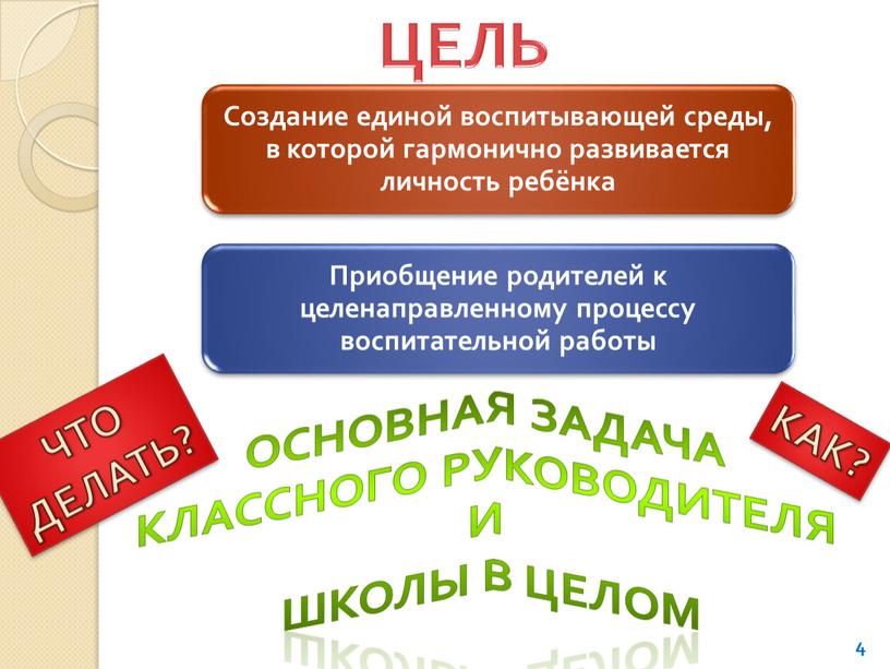 ЦЕЛЬ основная задача классного руководителя и школы в целом