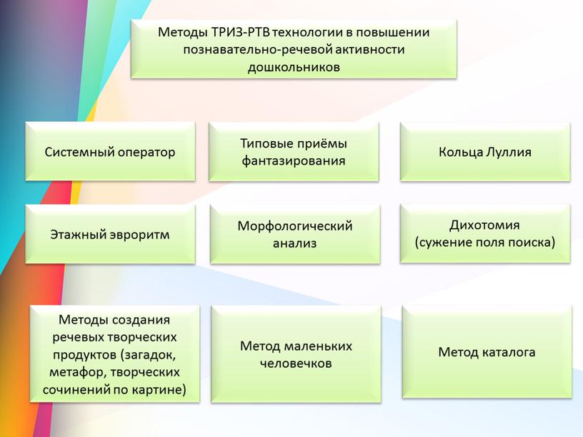 Методы ТРИЗ-РТВ технологии в повышении познавательно-речевой активности дошкольников