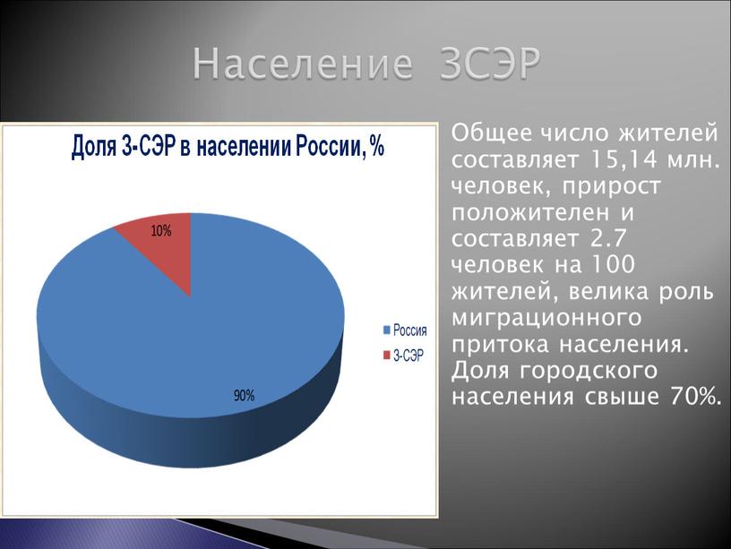 Общее число жителей составляет 15,14 млн