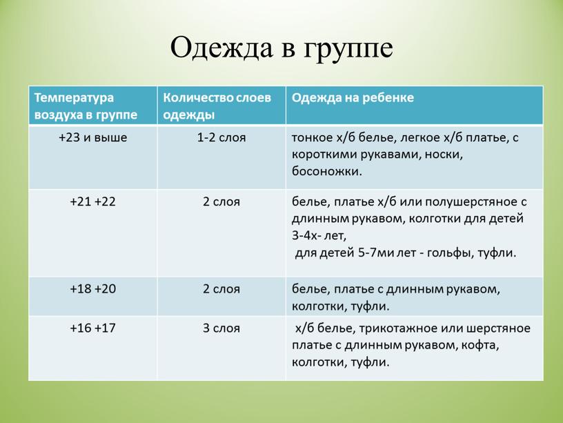 Одежда в группе Температура воздуха в группе