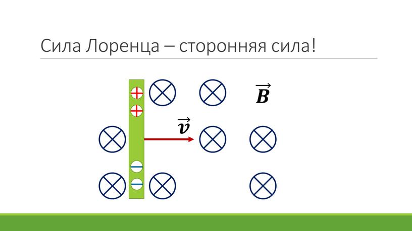 Сила Лоренца – сторонняя сила! 𝒗 𝑩