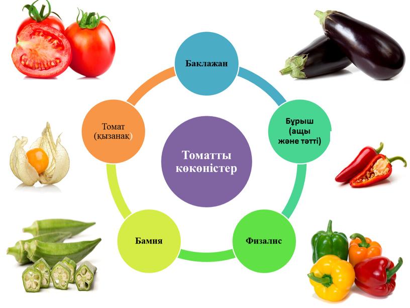 Томатты, бұршақты және астықты көкөністер