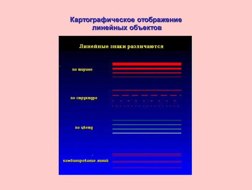 Картографическое отображение линейных объектов