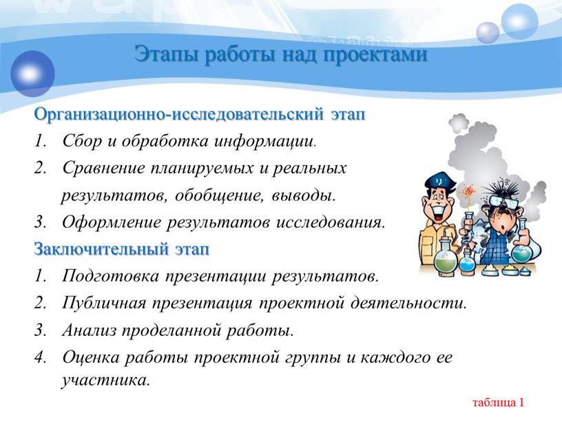 Этапы работы над проектами Организационно-исследовательский этап