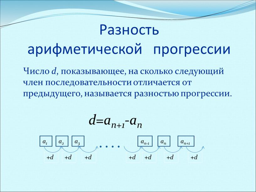 Разность арифметической прогрессии